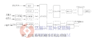 达普芯片交易网：www.ic72.com