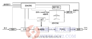 达普芯片交易网：www.ic72.com