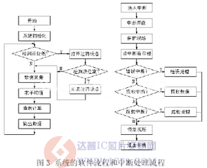 达普芯片交易网：www.ic72.com