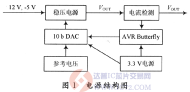达普芯片交易网：www.ic72.com