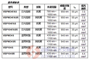 达普芯片交易网：www.ic72.com