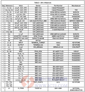 达普芯片交易网：www.ic72.com