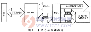 达普芯片交易网：www.ic72.com