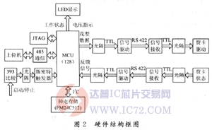 达普芯片交易网：www.ic72.com