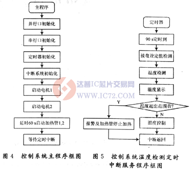 达普芯片交易网：www.ic72.com