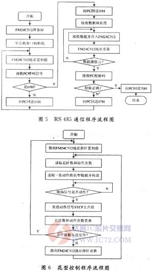 达普芯片交易网：www.ic72.com