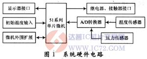 达普芯片交易网：www.ic72.com