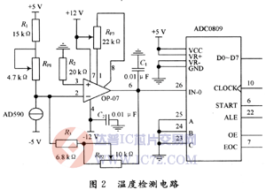 达普芯片交易网：www.ic72.com