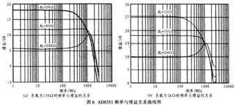 达普IC芯片交易网
