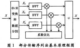 达普新闻中心