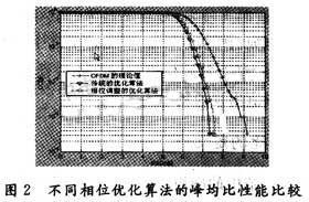 达普新闻中心