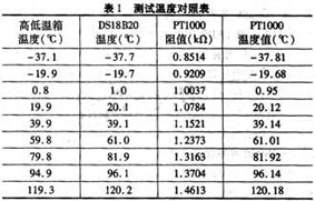 达普IC芯片交易网