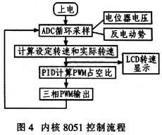 达普IC芯片交易网