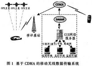 达普新闻中心