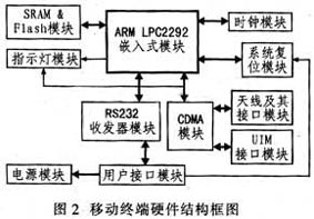 达普新闻中心