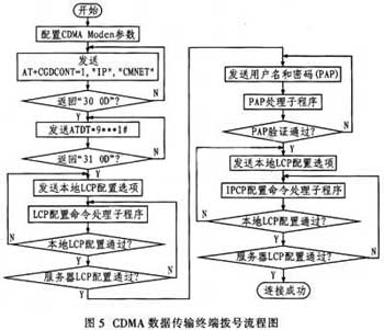 达普新闻中心