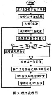 达普IC芯片交易网