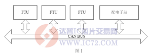 达普芯片交易网：www.ic72.com
