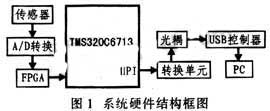 达普新闻中心