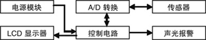 达普新闻中心
