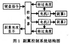 达普IC芯片交易网