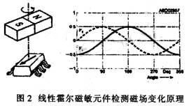 达普IC芯片交易网