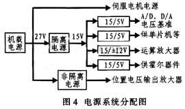 达普IC芯片交易网