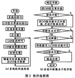 达普IC芯片交易网