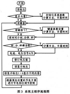 达普IC芯片交易网