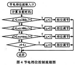 达普IC芯片交易网