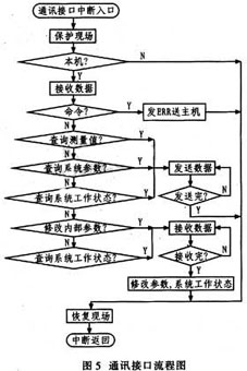 达普IC芯片交易网