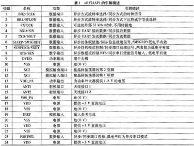 达普新闻中心