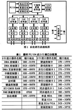 达普IC芯片交易网