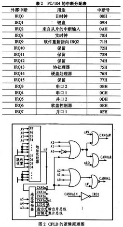 达普IC芯片交易网