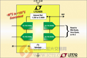 达普芯片交易网：www.ic72.com