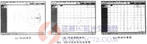 达普芯片交易网:www.ic72.com