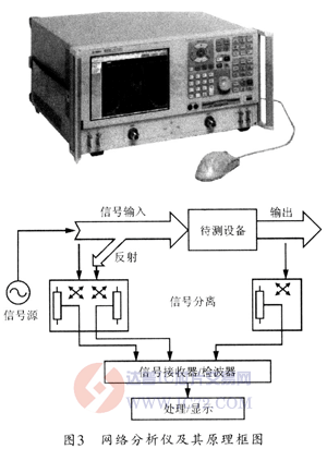 达普芯片交易网：www.ic72.com