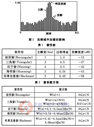 达普芯片交易网：www.ic72.com
