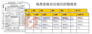 达普芯片交易网：www.ic72.com