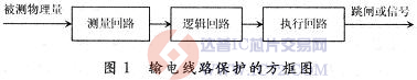 达普芯片交易网：www.ic72.com