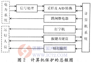 达普芯片交易网：www.ic72.com