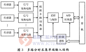 达普芯片交易网：www.ic72.com