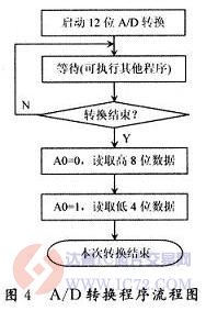 达普芯片交易网：www.ic72.com
