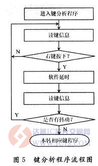 达普芯片交易网：www.ic72.com