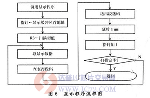 达普芯片交易网：www.ic72.com