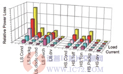 达普芯片交易网：www.ic72.com