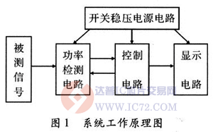 达普芯片交易网：www.ic72.com