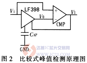 达普芯片交易网：www.ic72.com