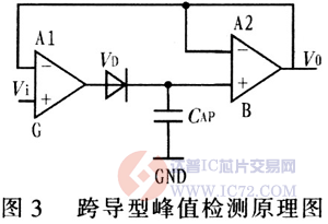 达普芯片交易网：www.ic72.com