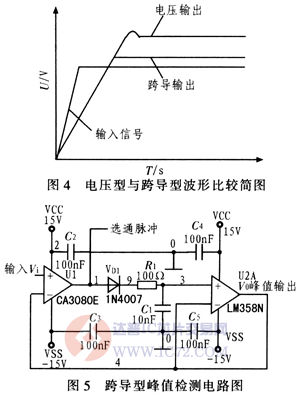 达普芯片交易网：www.ic72.com